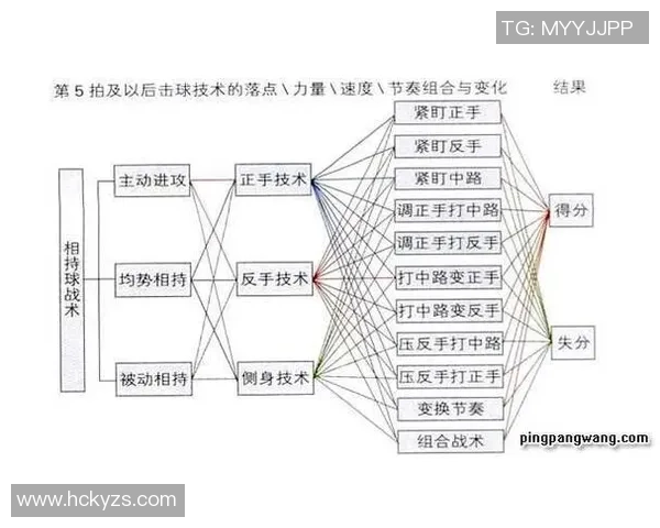 广州乒乓球队整体压制战术解析与实战应用探讨